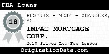 IMPAC MORTGAGE CORP. FHA Loans silver