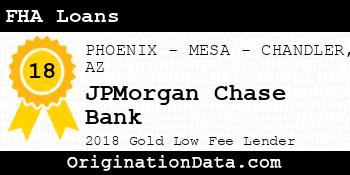 JPMorgan Chase Bank FHA Loans gold