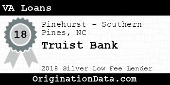Truist VA Loans silver