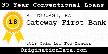 Gateway First Bank 30 Year Conventional Loans gold