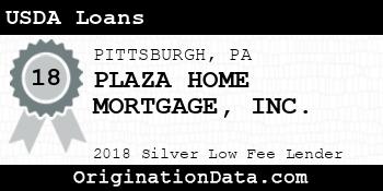 PLAZA HOME MORTGAGE USDA Loans silver