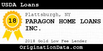 PARAGON HOME LOANS USDA Loans gold