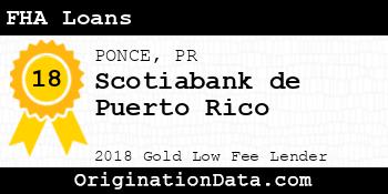 Scotiabank de Puerto Rico FHA Loans gold