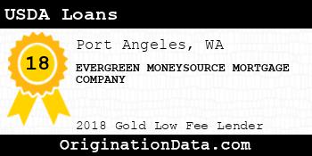 EVERGREEN MONEYSOURCE MORTGAGE COMPANY USDA Loans gold