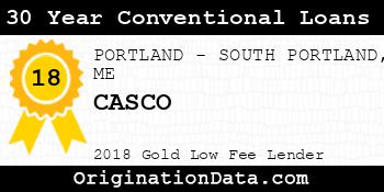 CASCO 30 Year Conventional Loans gold