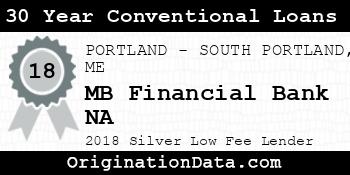 MB Financial Bank NA 30 Year Conventional Loans silver