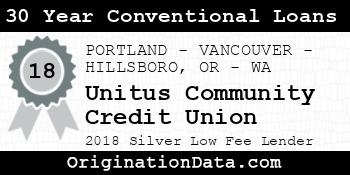 Unitus Community Credit Union 30 Year Conventional Loans silver