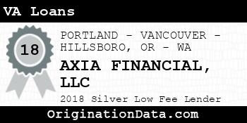 AXIA FINANCIAL VA Loans silver