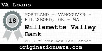 Willamette Valley Bank VA Loans silver