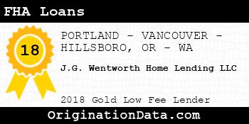 J.G. Wentworth Home Lending FHA Loans gold