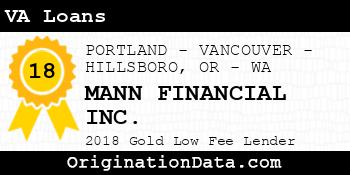 MANN FINANCIAL VA Loans gold