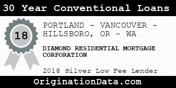 DIAMOND RESIDENTIAL MORTGAGE CORPORATION 30 Year Conventional Loans silver