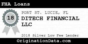 DITECH FINANCIAL FHA Loans silver