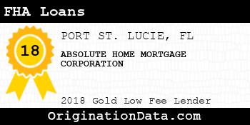 ABSOLUTE HOME MORTGAGE CORPORATION FHA Loans gold