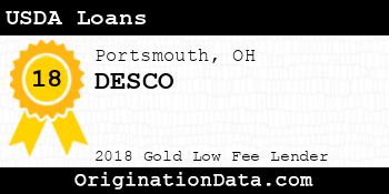DESCO USDA Loans gold