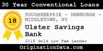 Ulster Savings Bank 30 Year Conventional Loans gold