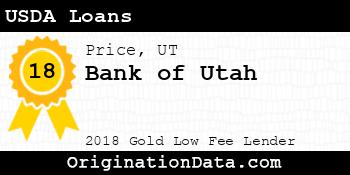 Bank of Utah USDA Loans gold