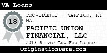 PACIFIC UNION FINANCIAL VA Loans silver