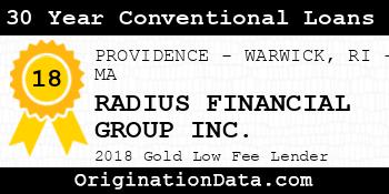 RADIUS FINANCIAL GROUP 30 Year Conventional Loans gold