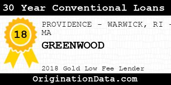 GREENWOOD 30 Year Conventional Loans gold