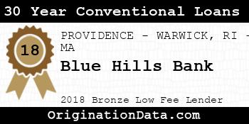 Blue Hills Bank 30 Year Conventional Loans bronze