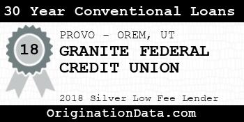 GRANITE FEDERAL CREDIT UNION 30 Year Conventional Loans silver