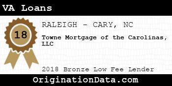 Towne Mortgage of the Carolinas VA Loans bronze
