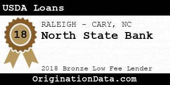 North State Bank USDA Loans bronze