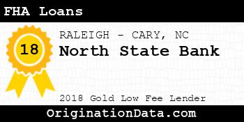North State Bank FHA Loans gold