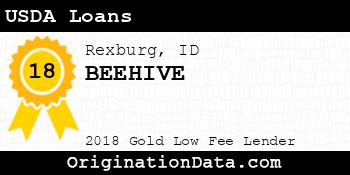 BEEHIVE USDA Loans gold