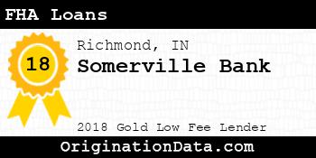 Somerville Bank FHA Loans gold