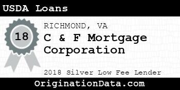 C & F Mortgage Corporation USDA Loans silver