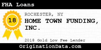 HOME TOWN FUNDING FHA Loans gold