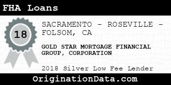 GOLD STAR MORTGAGE FINANCIAL GROUP CORPORATION FHA Loans silver