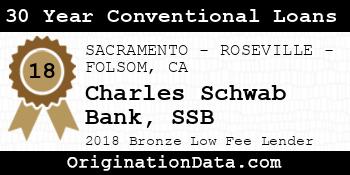 Charles Schwab Bank SSB 30 Year Conventional Loans bronze