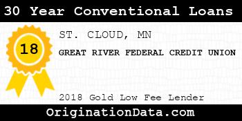 GREAT RIVER FEDERAL CREDIT UNION 30 Year Conventional Loans gold