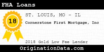 Cornerstone First Mortgage Inc FHA Loans gold