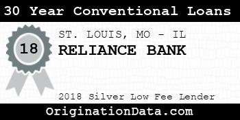 RELIANCE BANK 30 Year Conventional Loans silver