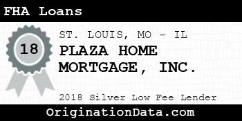 PLAZA HOME MORTGAGE FHA Loans silver