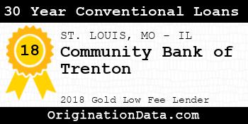 Community Bank of Trenton 30 Year Conventional Loans gold
