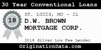 D.W. BROWN MORTGAGE CORP. 30 Year Conventional Loans silver