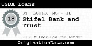 Stifel Bank and Trust USDA Loans silver