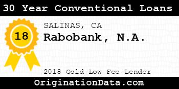 Rabobank N.A. 30 Year Conventional Loans gold