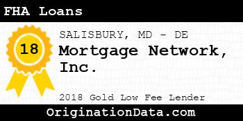 Mortgage Network FHA Loans gold