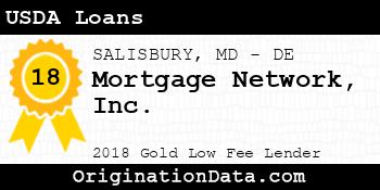 Mortgage Network USDA Loans gold