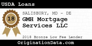 GMH Mortgage Services USDA Loans bronze