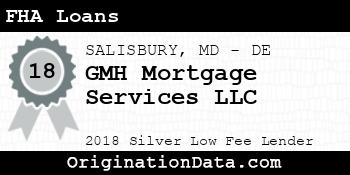 GMH Mortgage Services FHA Loans silver