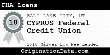 CYPRUS Federal Credit Union FHA Loans silver