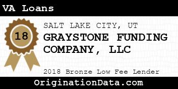 GRAYSTONE FUNDING COMPANY VA Loans bronze