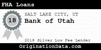 Bank of Utah FHA Loans silver